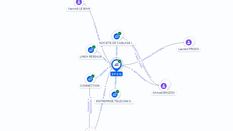 Cartographie gratuite de B P G N