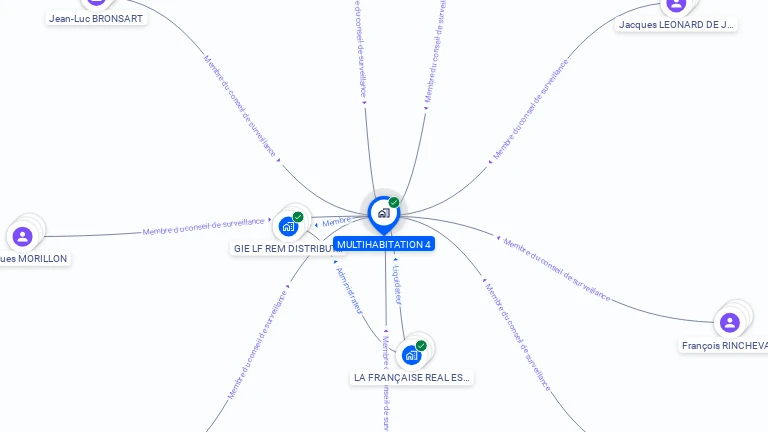 Cartographie gratuite de MULTIHABITATION 4