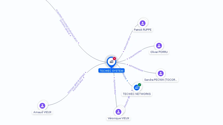 Cartographie gratuite de TECWEC SYSTEM