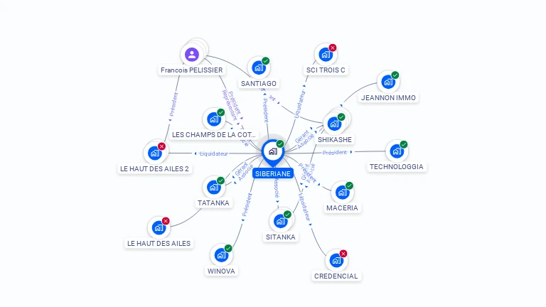 Cartographie gratuite de SIBERIANE
