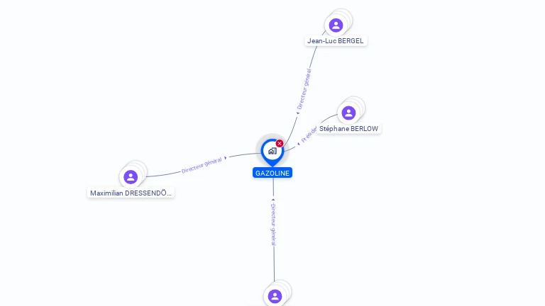 Cartographie gratuite de GAZOLINE