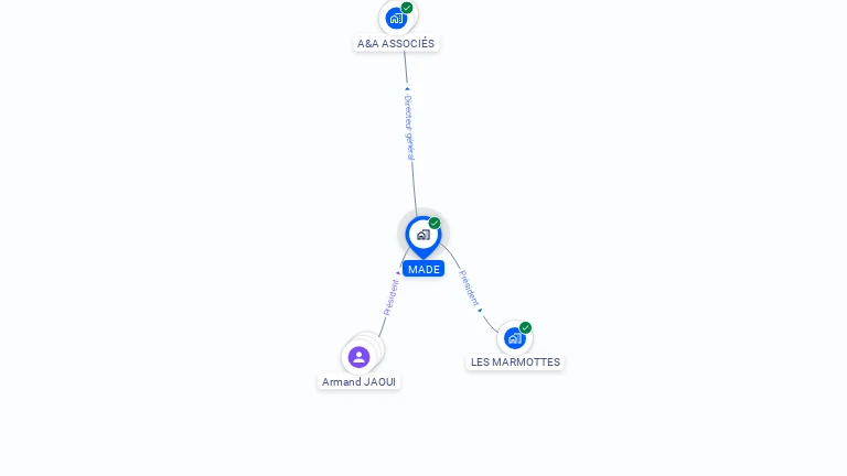 Cartographie gratuite de MADE