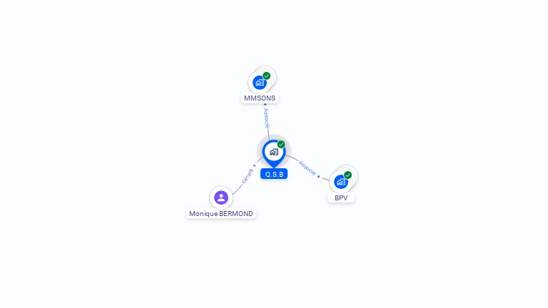 Cartographie gratuite de Q.S.B
