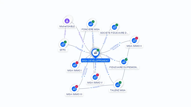 Cartographie gratuite de MGA DEVELOPPEMENT