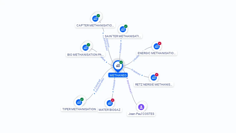 Cartographie gratuite de METHANEO