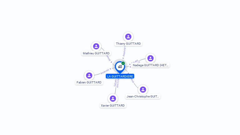 Cartographie gratuite de LA GUITTARDIERE