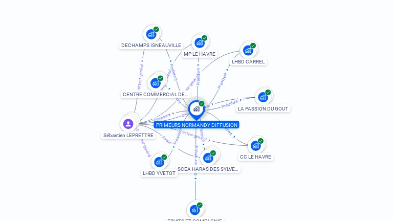 Cartographie gratuite de PRIMEURS NORMANDY DIFFUSION