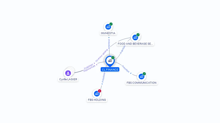 Cartographie gratuite de CL FINANCE
