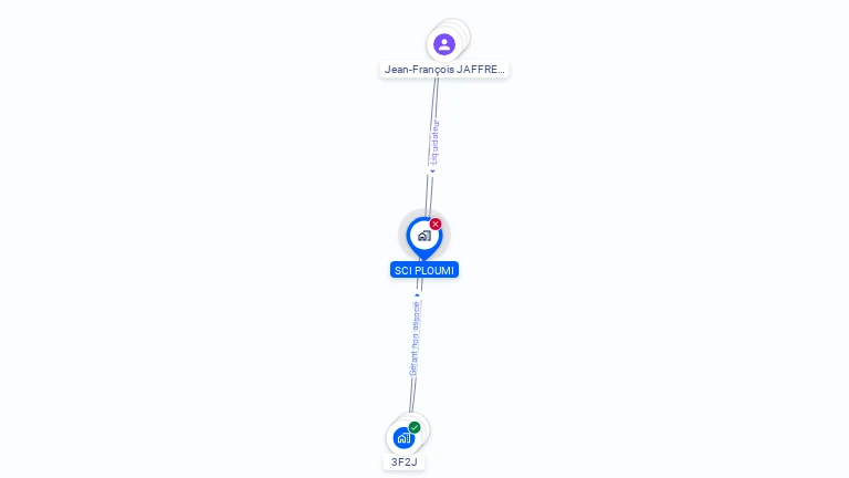 Cartographie gratuite de SCI PLOUMI