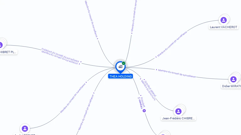 Cartographie gratuite de THEA HOLDING