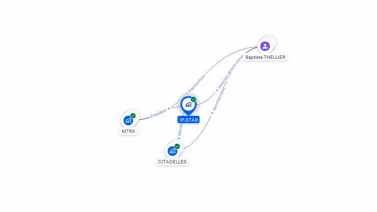 Cartographie gratuite d'IP-STAR