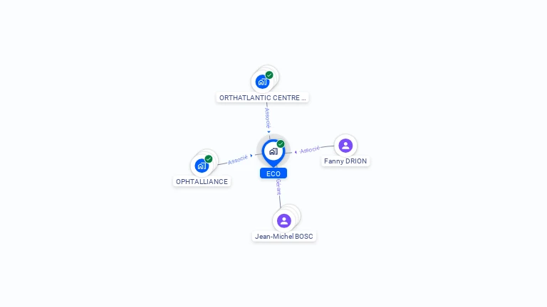 Cartographie gratuite d'ECO