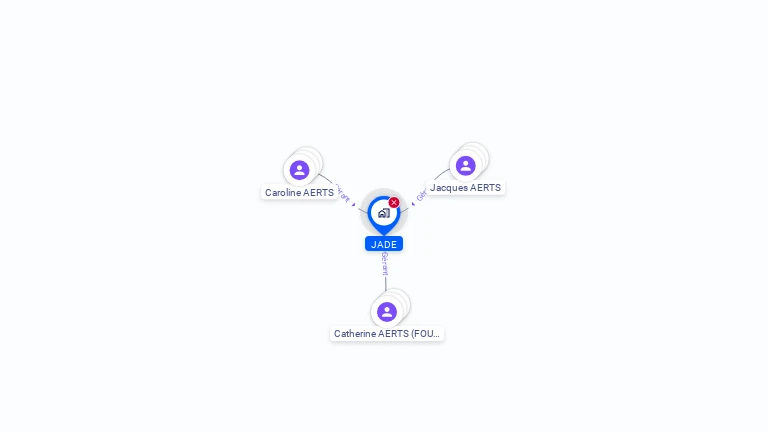 Cartographie gratuite de JADE