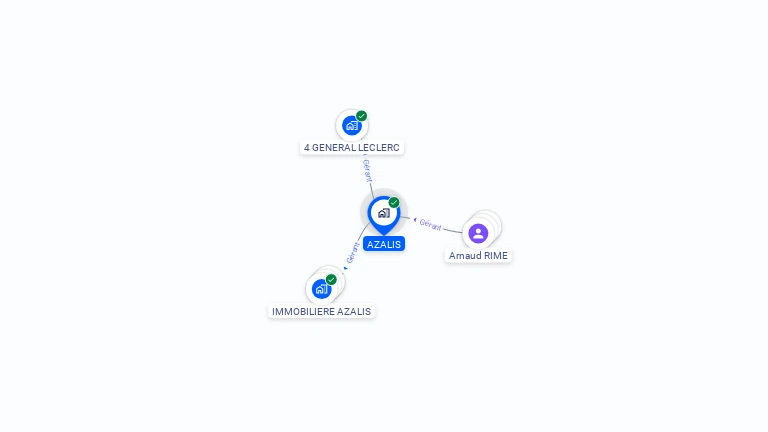 Cartographie gratuite d'AZALIS