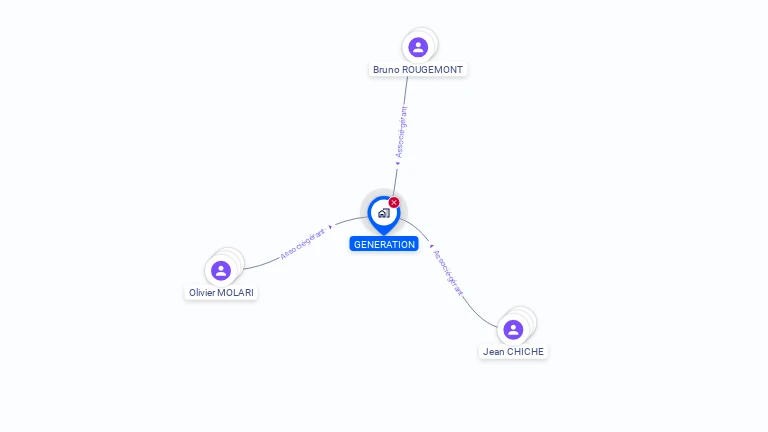 Cartographie gratuite de GENERATION
