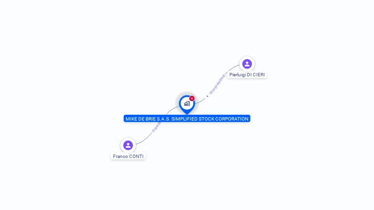 Cartographie gratuite de MIKE DE BRIE S.A.S. SIMPLIFIED STOCK CORPORATION