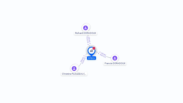 Cartographie gratuite de STECI