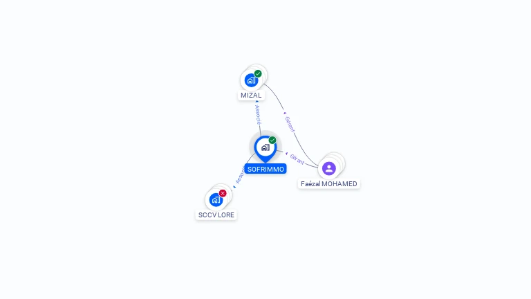 Cartographie gratuite de SOFRIMMO