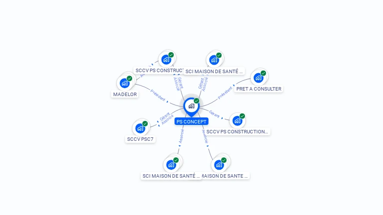 Cartographie gratuite de PS CONCEPT