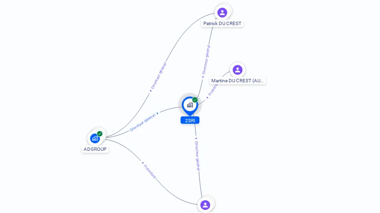 Cartographie gratuite de 2SRI