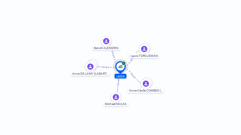 Cartographie gratuite de LM2A