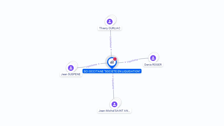 Cartographie gratuite de SCI OCCITANE
