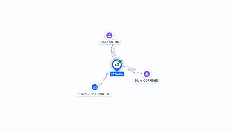 Cartographie gratuite de PENAKA