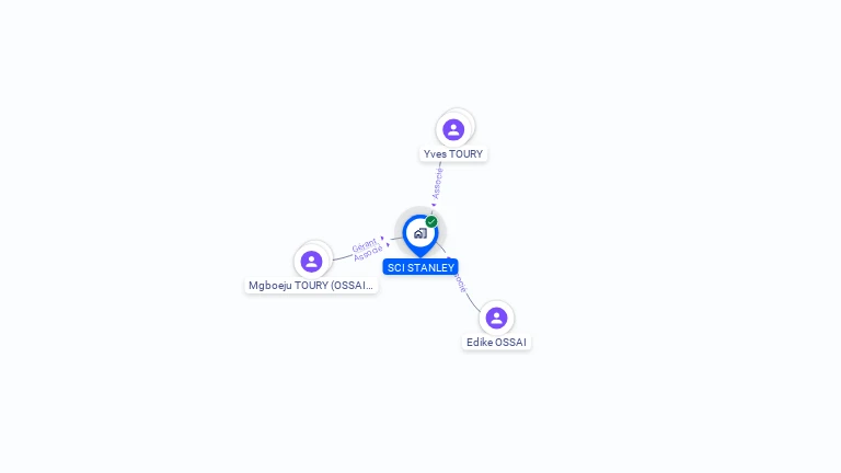 Cartographie gratuite de SCI STANLEY