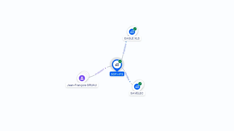 Cartographie gratuite de SOFI-IFS