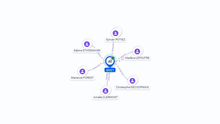 Cartographie gratuite de BRIET