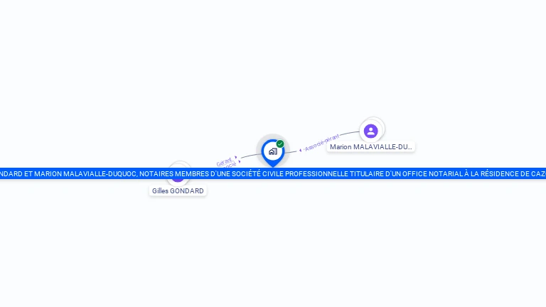 Cartographie gratuite de GILLES GONDARD ET MARION MALAVIALLE-DUQUOC NOTAIRES ASSOCIES TITULAIRES D UN OFFICE NOTARIAL