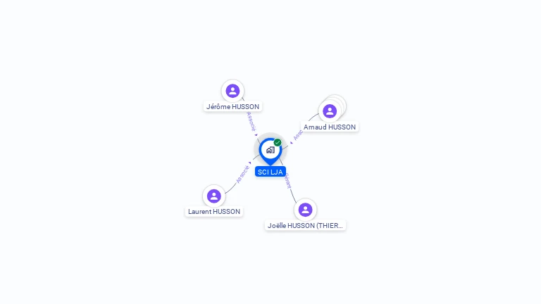 Cartographie gratuite de SCI LJA