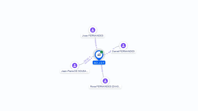 Cartographie gratuite de SCI J D F