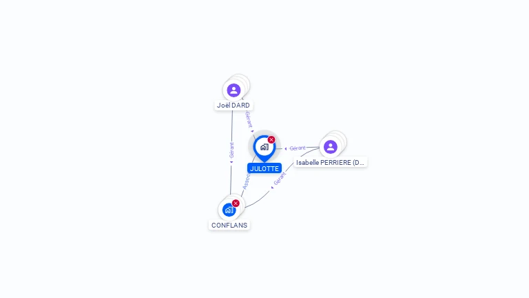 Cartographie gratuite de JULOTTE