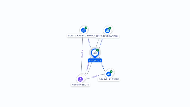 Cartographie gratuite de CAUDALIS