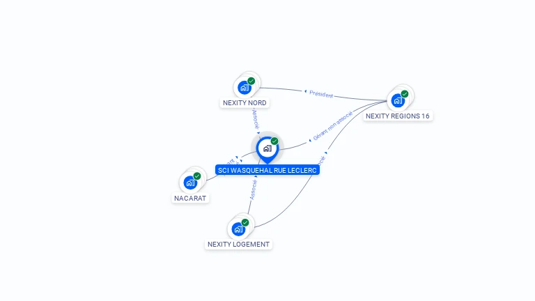 Cartographie gratuite de SCI WASQUEHAL RUE LECLERC