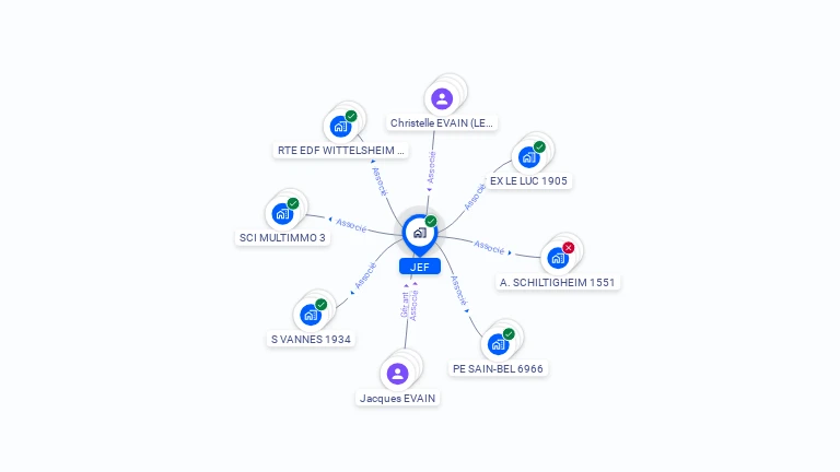 Cartographie gratuite de JEF