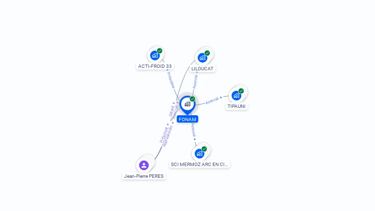 Cartographie gratuite de FONAM
