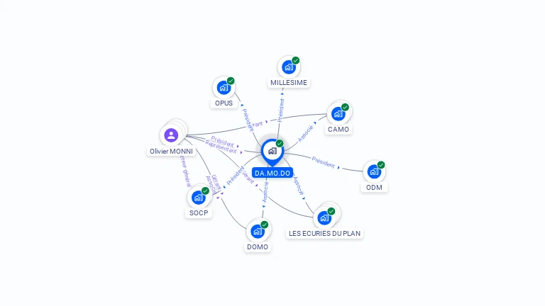 Cartographie gratuite de DA.MO.DO