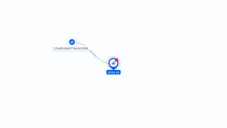 Cartographie gratuite de VEGA 68