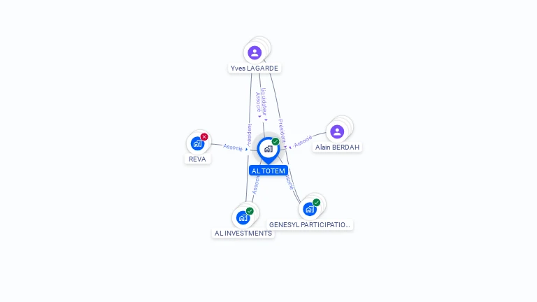 Cartographie gratuite d'AL TOTEM