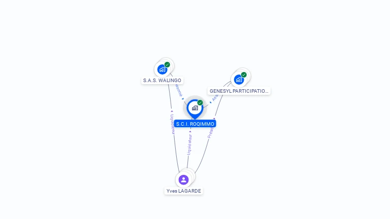 Cartographie gratuite de ROQIMMO
