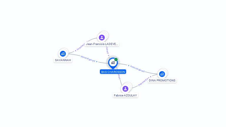Cartographie gratuite de BAS CHAROSSON