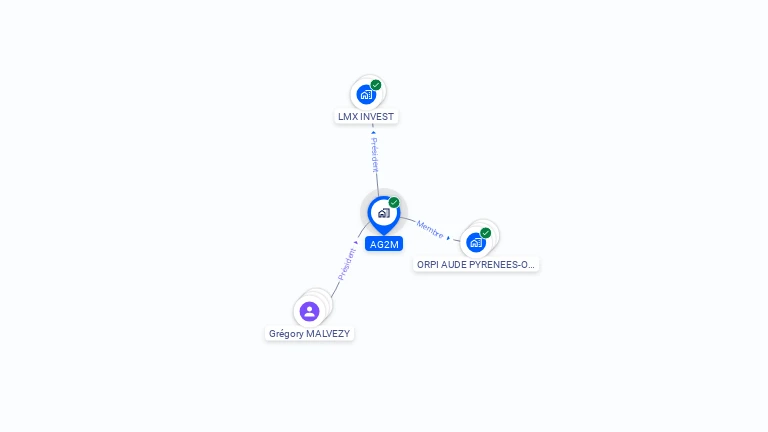 Cartographie gratuite d'AG2M