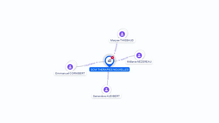 Cartographie gratuite de SCM THERAPIES NOUVELLES