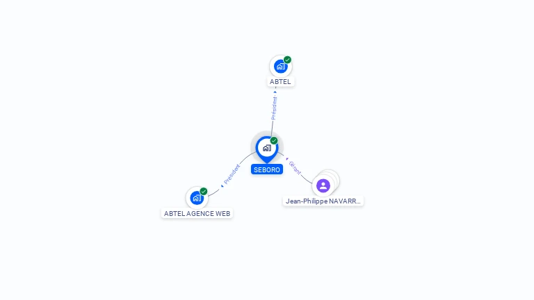 Cartographie gratuite de SEBORO