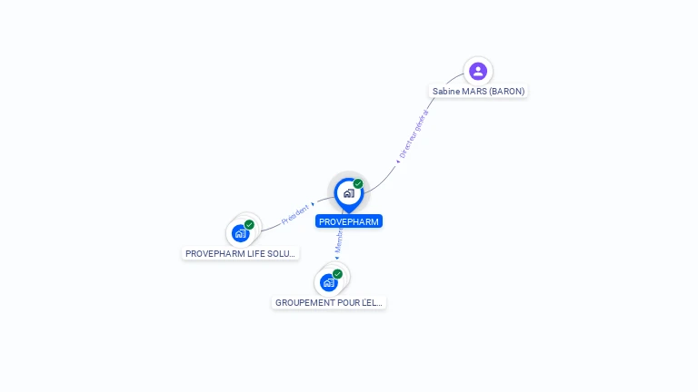 Cartographie gratuite de PROVEPHARM