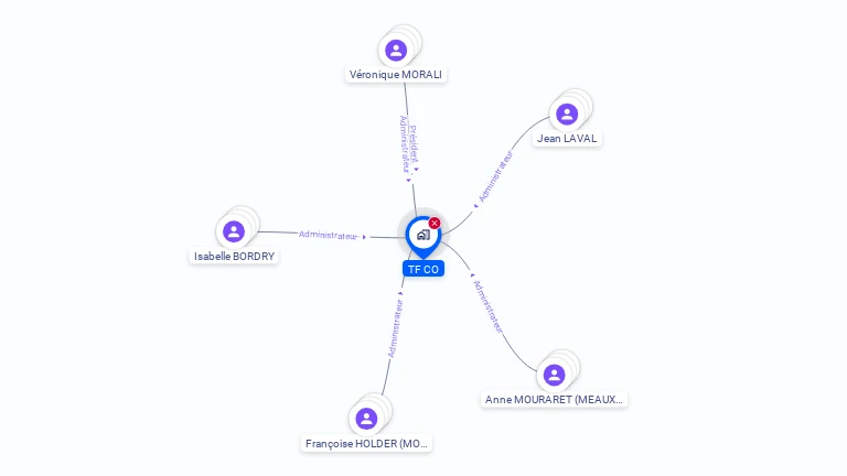 Cartographie gratuite de TF CO