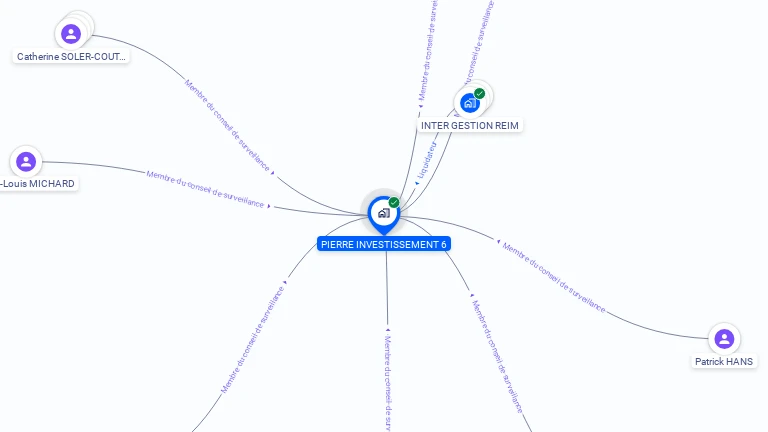 Cartographie gratuite de PIERRE INVESTISSEMENT 6