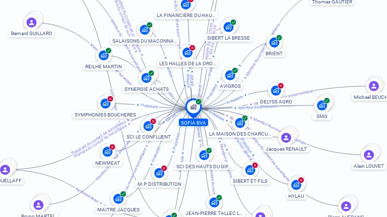 Cartographie gratuite de SOFIA BVA